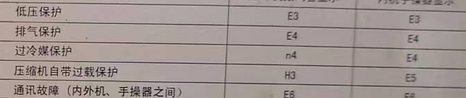 西藏空调电话在哪里找